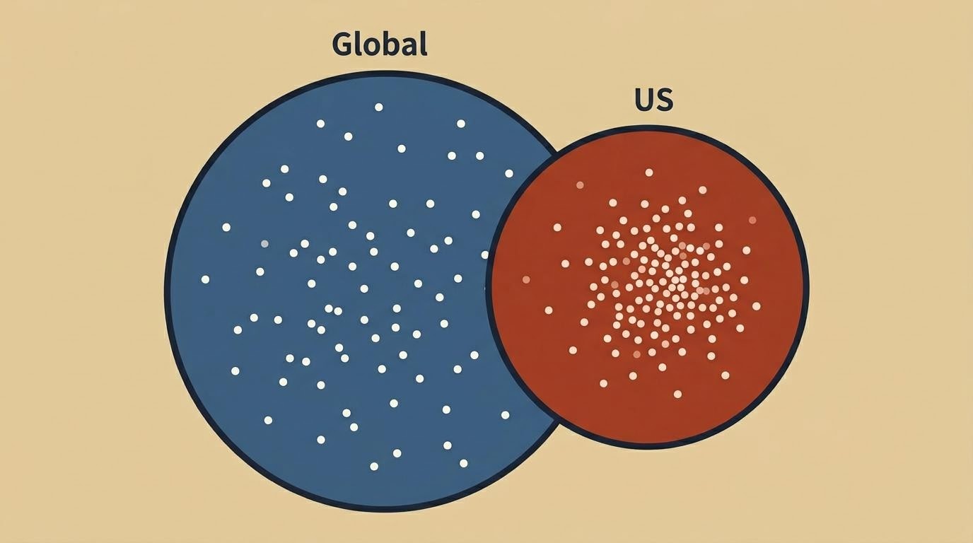 オルカンとS&P500 の構成概念図