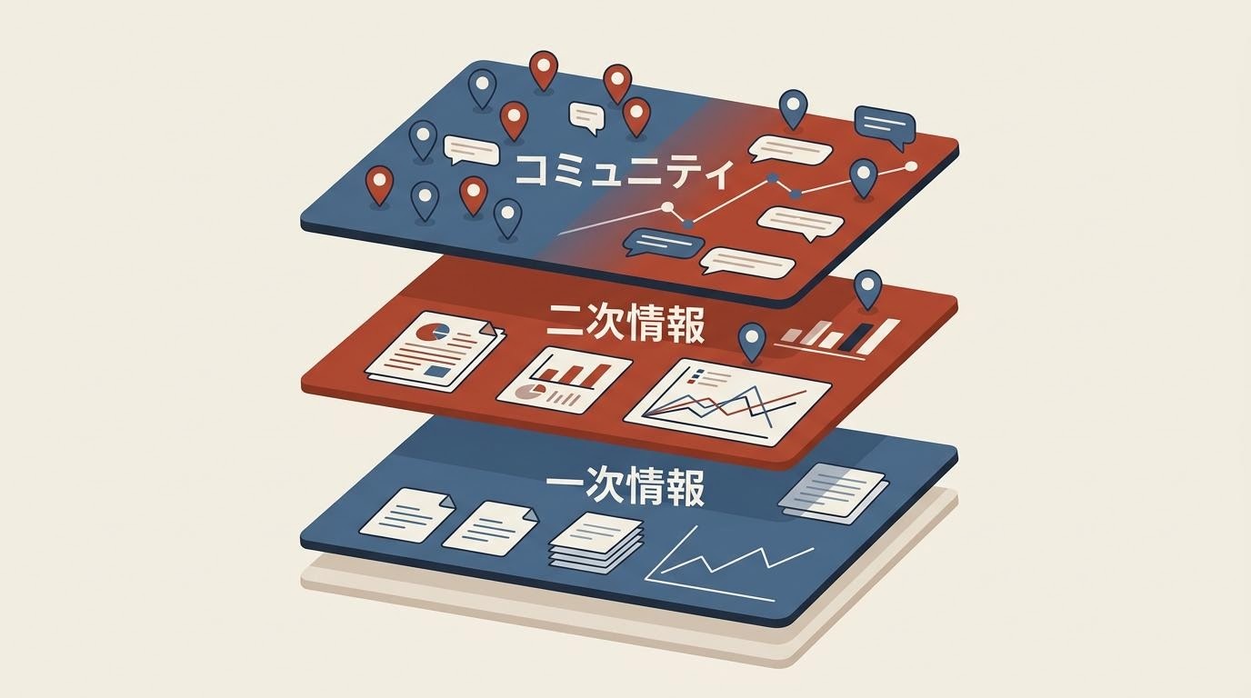 複数の情報源を並べて確認する机